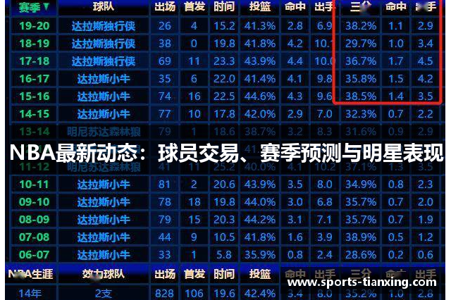 NBA最新动态：球员交易、赛季预测与明星表现