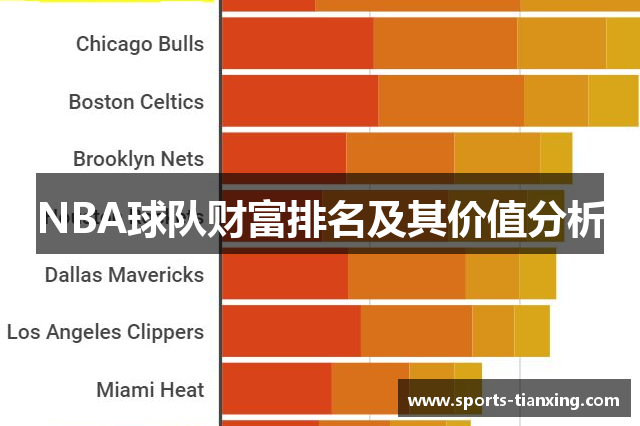 NBA球队财富排名及其价值分析